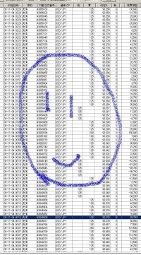 小さな積み重ねに見えるが、これでも　＋３３４万&nbsp;画像1