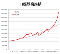 1月第4週収支&nbsp;画像1