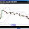 CFD　7/2　中国がG8で通貨について発言をする？