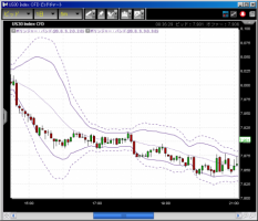 CFD　4/21　米国市場日報　&nbsp;画像1