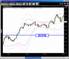 CFD　4/22　米国市場日報&nbsp;画像1