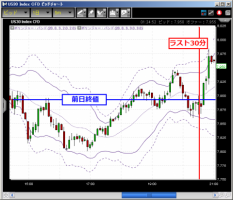 CFD　4/24　米国市場日報&nbsp;画像1