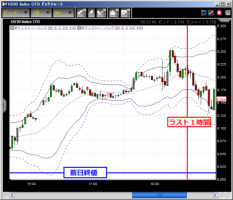 CFD　4/29　米国市場日報&nbsp;画像1