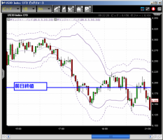 CFD　5/1　米国市場日報&nbsp;画像1