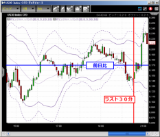 CFD　5/2　米国市場日報&nbsp;画像1