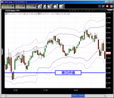 CFD　5/15　米国市場日報&nbsp;画像1