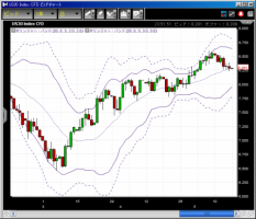 CFD　5/16　米国市場日報&nbsp;画像1