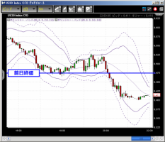 CFD　5/21　米国市場日報&nbsp;画像1
