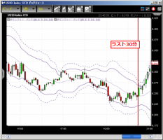 CFD　5/22　米国市場日報&nbsp;画像1