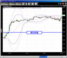 CFD　5/26　米国市場日報&nbsp;画像1