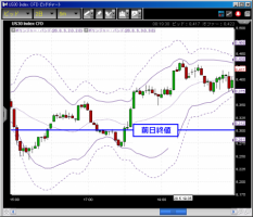 CFD　5/28　米国市場日報&nbsp;画像1