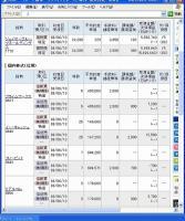 ６月１０日（火）本日の結果（株之助）&nbsp;画像1