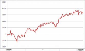 検証結果その1&nbsp;画像1