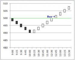 検証結果その２&nbsp;画像1