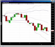 CFD　6/5　米国市場日報&nbsp;画像1