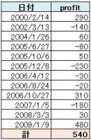 パラボリックその２&nbsp;画像1