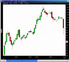 日本株CFD　6/23　最終決戦終わり&nbsp;画像1