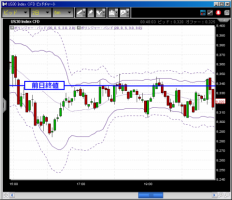 CFD　6/24　FOMC前で日米ともに動けず&nbsp;画像1