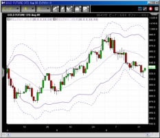 CFD　6/24　FOMC前で日米ともに動けず&nbsp;画像1