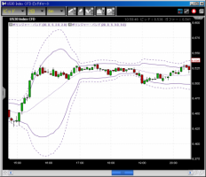 CFD　6/30　原油高騰&nbsp;画像1