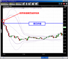 CFD　7/1　消費者信頼感指数まさかの悪化&nbsp;画像1