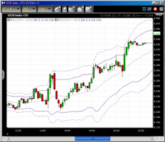 CFD　7/6　調整終了？8200で戻すダウ&nbsp;画像1