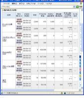 ６月１８日（水）本日の結果（株之助）&nbsp;画像1