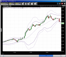 CFD　7/16　急激に戻し始めた米国市場&nbsp;画像1