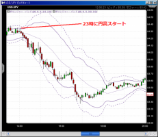 米市場、8連騰で8900突破&nbsp;画像1