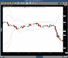 引け際に落ちるダウ&nbsp;画像1