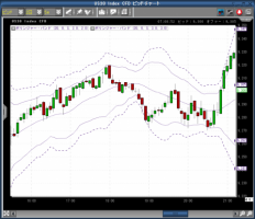 買いが続く米国市場&nbsp;画像1