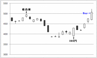 タートル・スープ　Part1&nbsp;画像1
