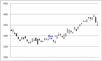 タートル・スープ　Part2&nbsp;画像1