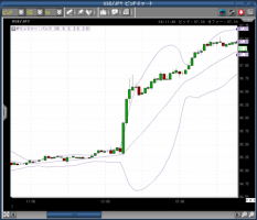 雇用統計は強い数字&nbsp;画像1