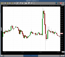 FOMCで乱高下&nbsp;画像1