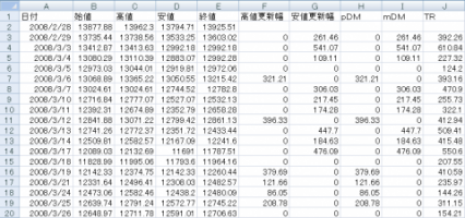 DMIとADXの算出 Part2　&nbsp;画像1