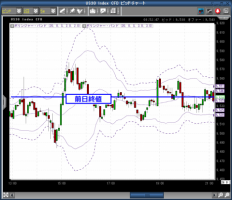 好指標に反応しなくなってきたアメリカ&nbsp;画像1