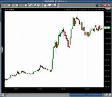 金が1000ドル突破！&nbsp;画像1