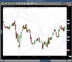 商品の高騰の裏でドル安値更新&nbsp;画像1