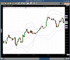 ドル安が進み株は上がる&nbsp;画像1