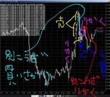 別口座で売りあがって買い下がる。どうこれ？&nbsp;画像1