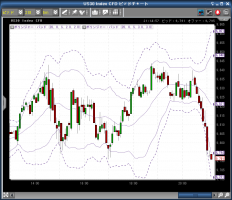 ダウ9800到達の裏に為替は乱高下&nbsp;画像1