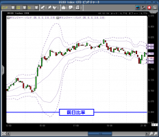 堅調なアメリカの余剰資金&nbsp;画像1