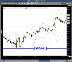 加速するドルキャリー&nbsp;画像1