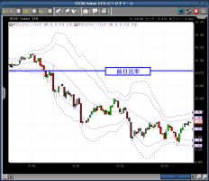 上がりきれないダウ。再び10000割れ&nbsp;画像1