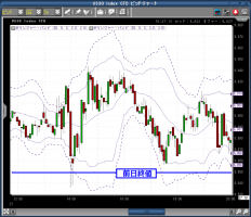 米国市場は調整入り？今回の底を探る&nbsp;画像1