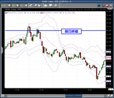 不調に終わった30年債&nbsp;画像1