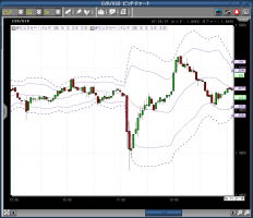 バーナンキ議長の講演&nbsp;画像1