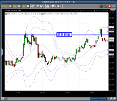 金が再び１１５０へ&nbsp;画像1