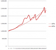 大損してしまいました。。。&nbsp;画像1